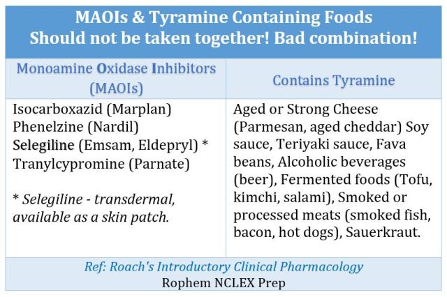 Pharm Maois And Tyramine Foods Dose Of Nursing